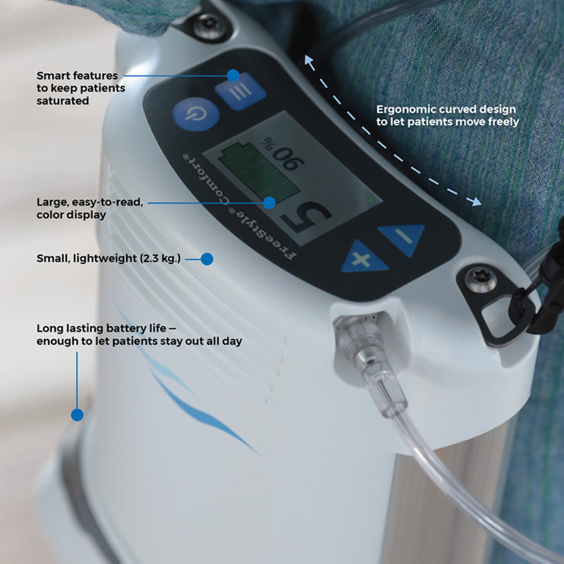 FreeStyle Comfort Portable Oxygen Concentrator Bundle (Pulse Dose)