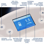 Control Panel for Liberty 2 with explanation of the screen and all buttons