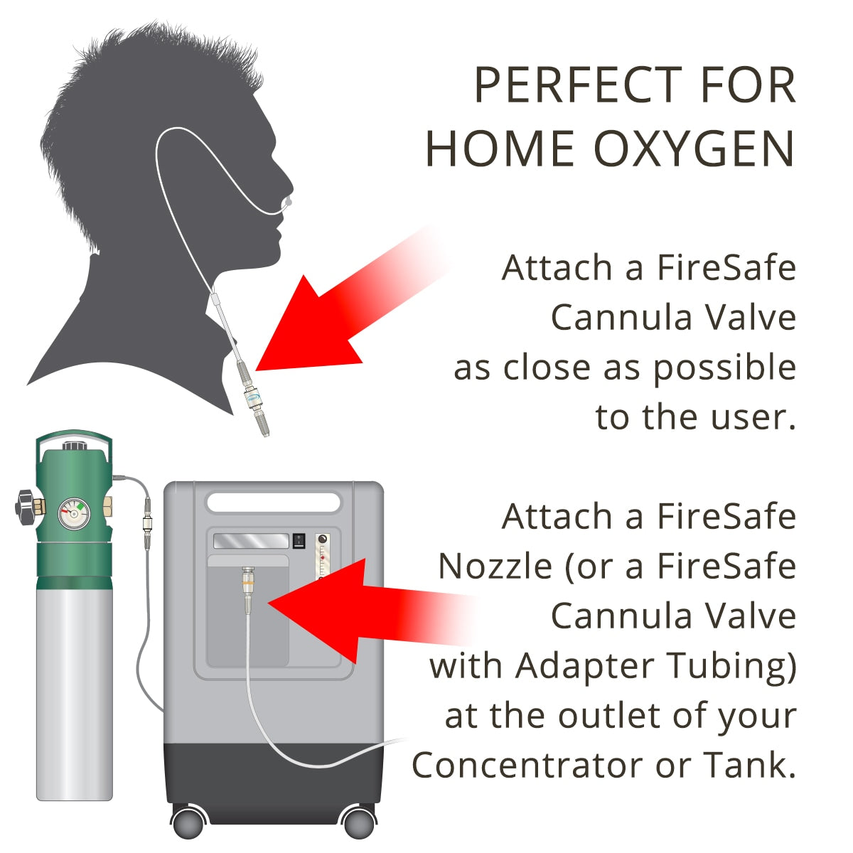Firesafe Cannula Valve Oxygen Supply Tubing Connector (Male to Male ...