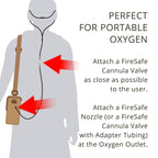 firesafe cannula valve perfect for portable oxygen