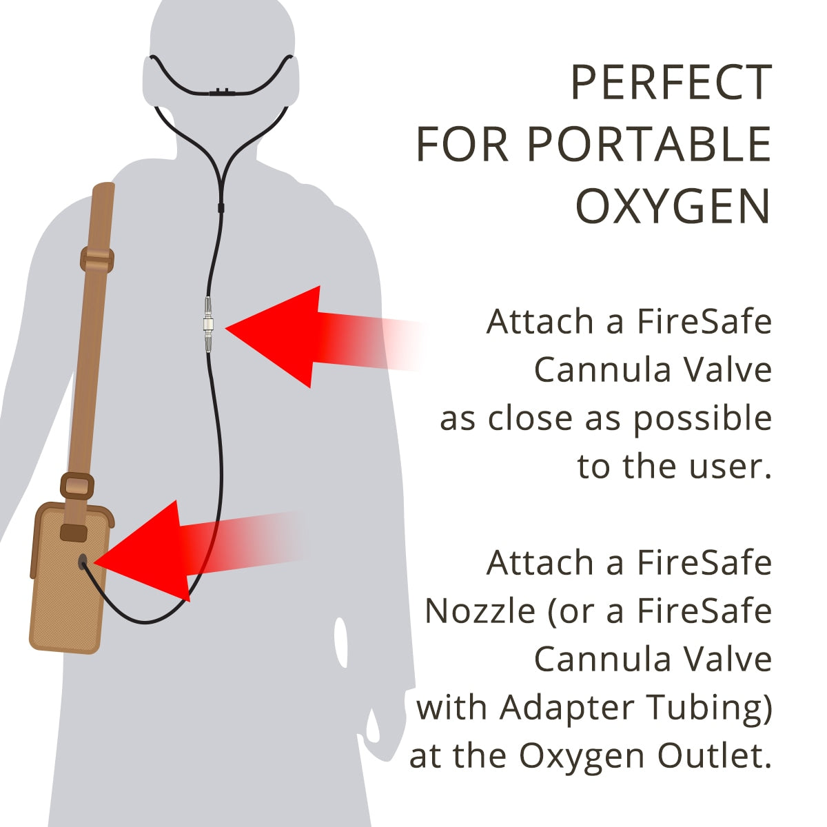 firesafe cannula valve perfect for portable oxygen
