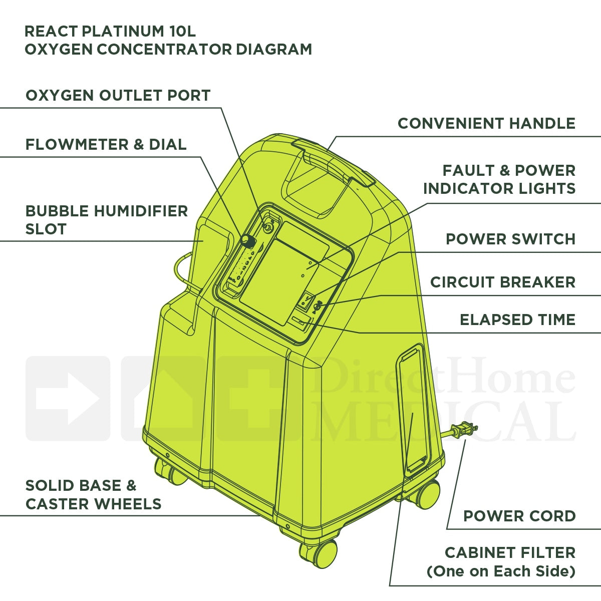 invacare platinum 10l oxygen concentrator diagram