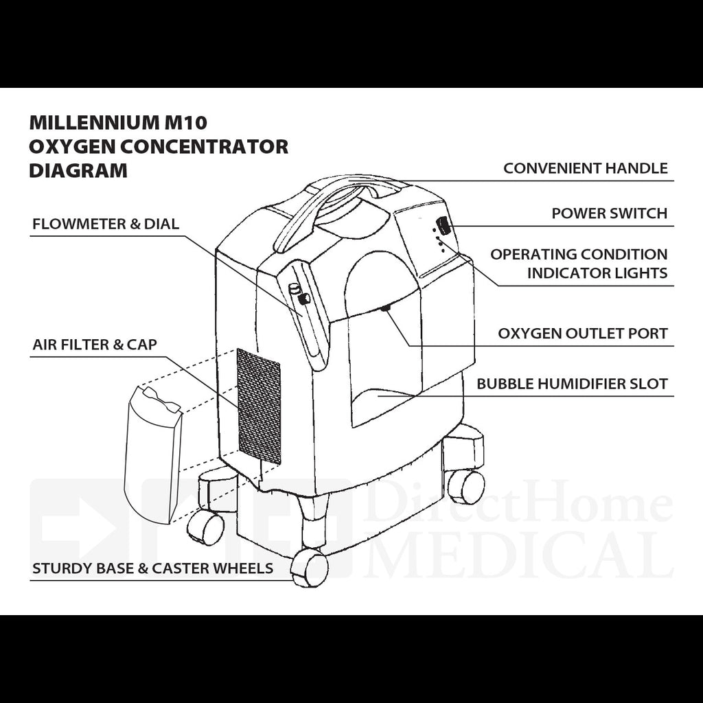 Millennium M10 Oxygen Concentrator (DISCONTINUED 2025)