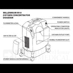 Millennium M10 Oxygen Concentrator (DISCONTINUED 2025)