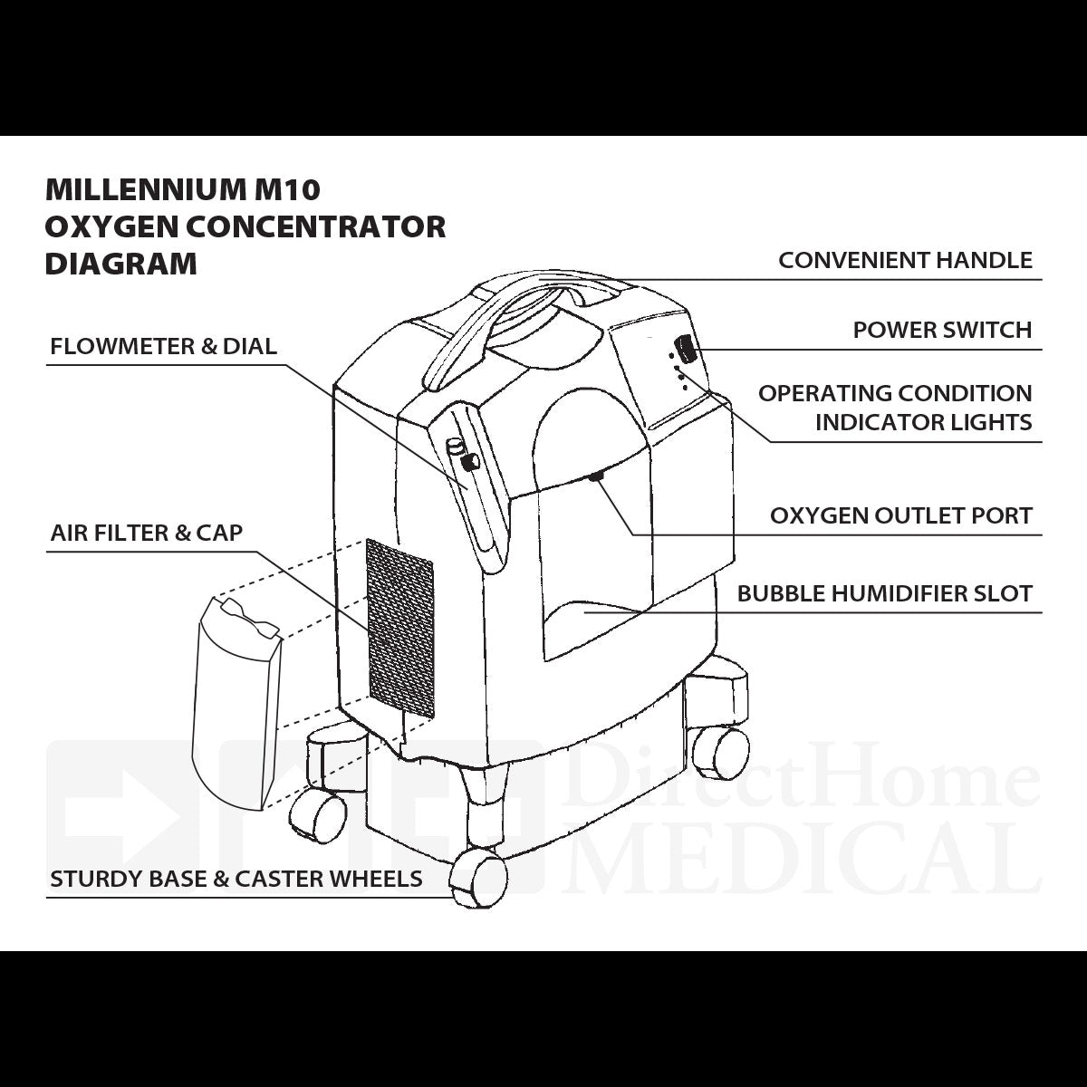Millennium M10 Oxygen Concentrator (DISCONTINUED 2025)