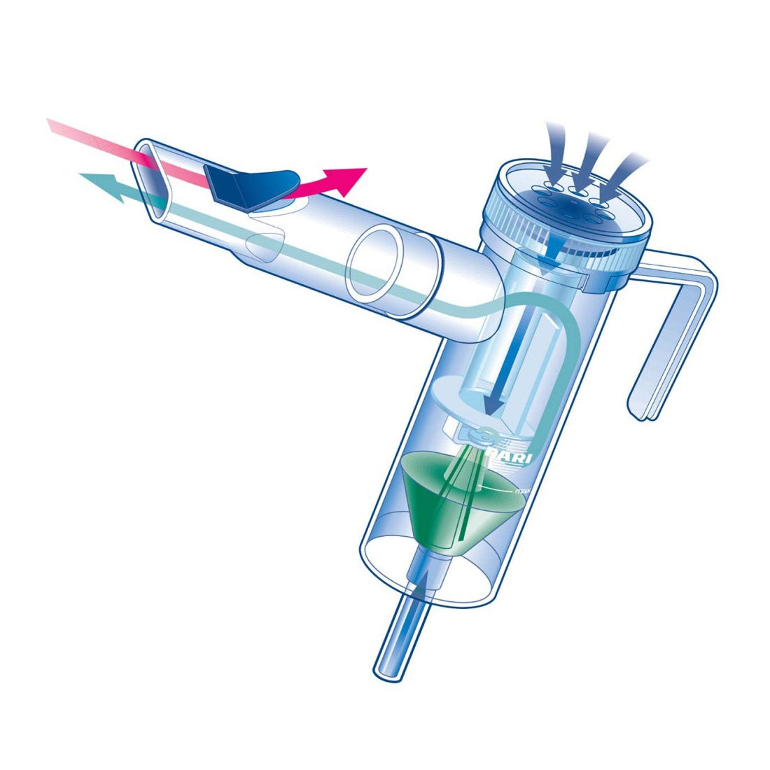 Pari LC Plus Reusable Nebulizer Cup with Wingtip Tubing – DirectHomeMedical