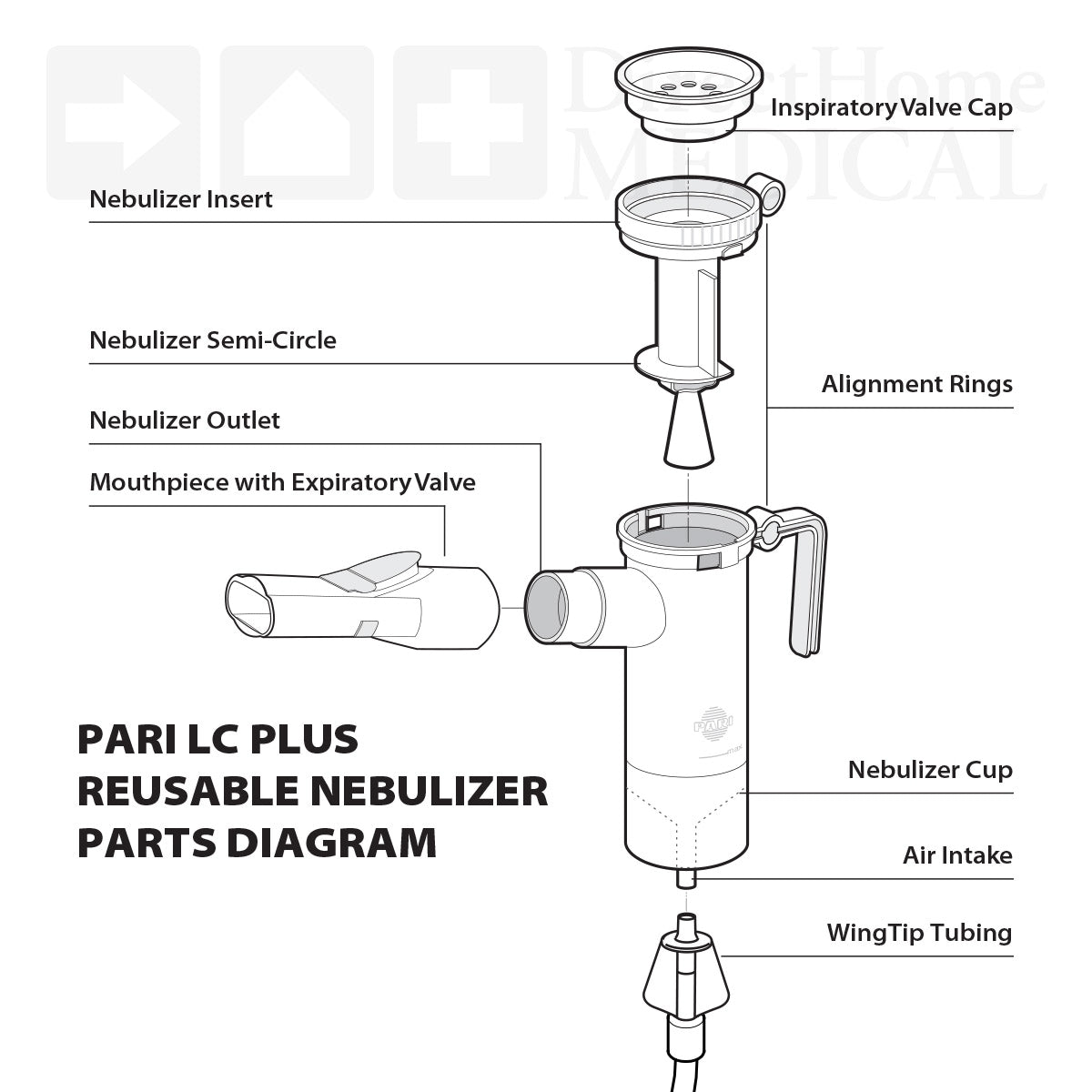 Pari LC Plus Reusable Nebulizer Cup with Vios Pro Tubing