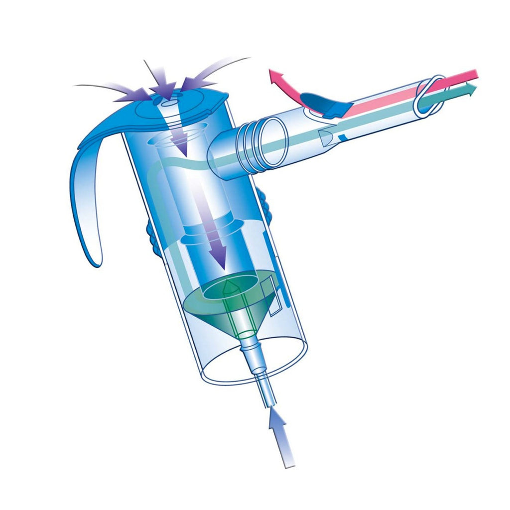 pari lc sprint reusable nebulizer flow diagram