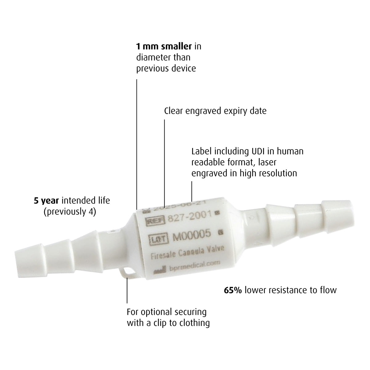 res010 updated firesafe cannula valve connector diagram
