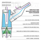 salter nebutech hdn nebulizer parts diagram