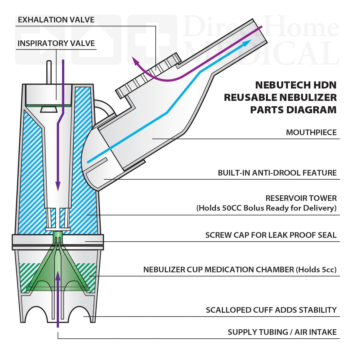 salter nebutech hdn nebulizer parts diagram