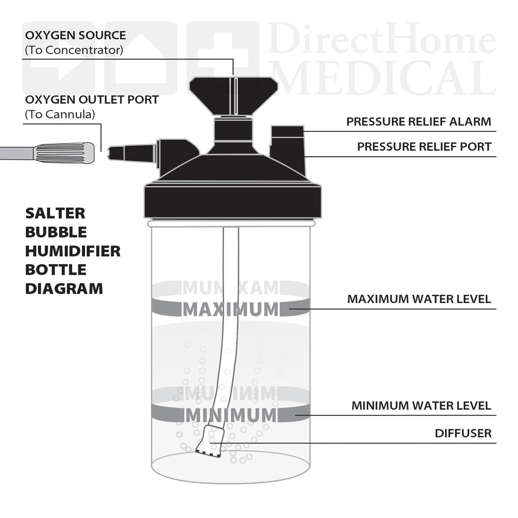 salter oxygen bubble humidifier bottle diagram 