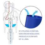 sidestream disposable nebulizer venturi system
