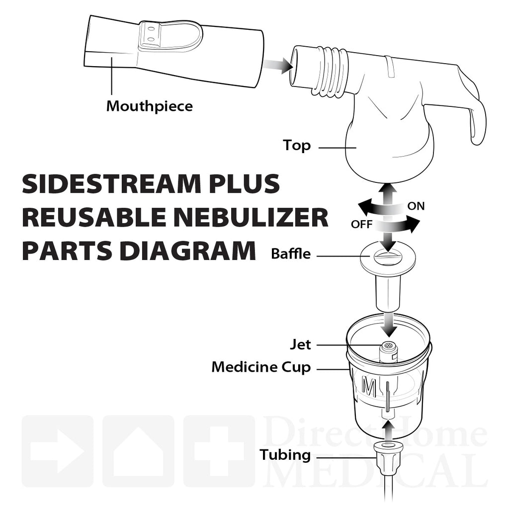 SideStream PLUS Reusable Nebulizer with Tubing (DISCONTINUED 2024)