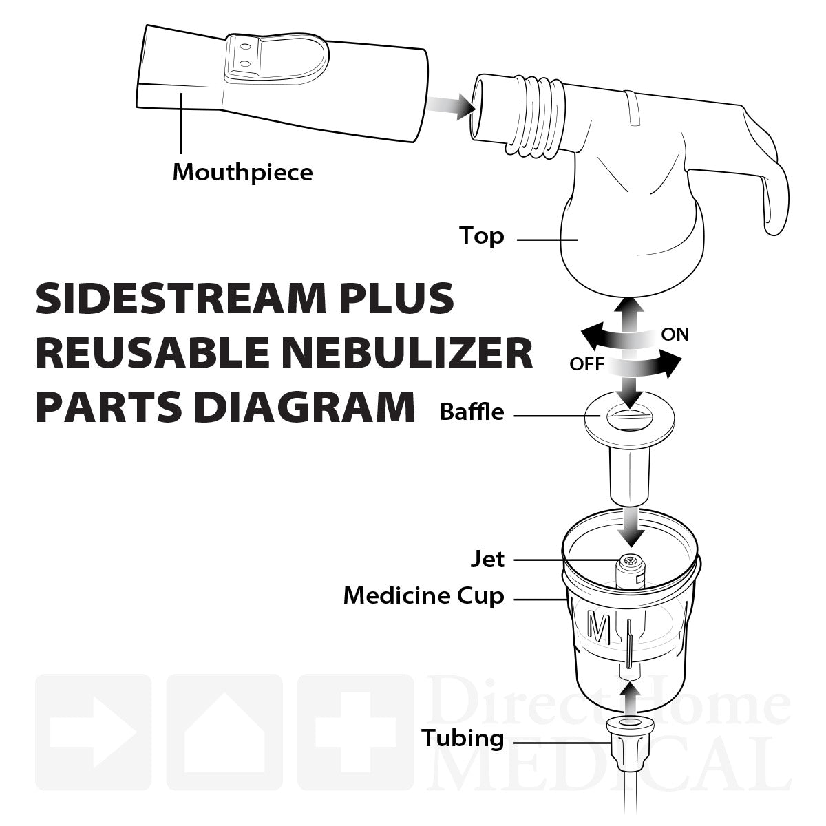 SideStream PLUS Reusable Nebulizer with Tubing (DISCONTINUED 2024)
