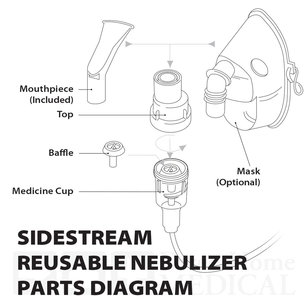 SideStream Reusable Nebulizer with Tubing (DISCONTINUED 2023)
