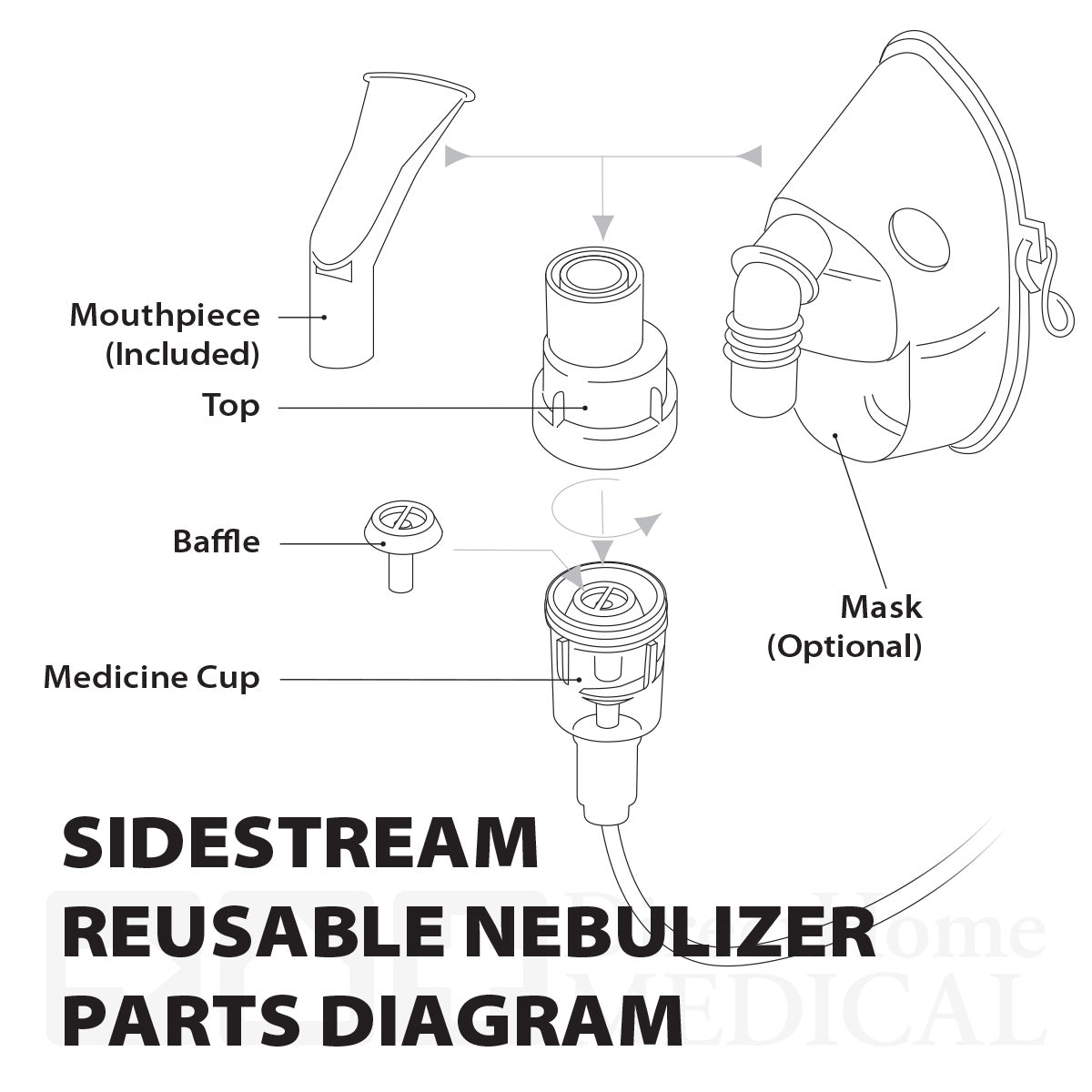 SideStream Reusable Nebulizer with Tubing (DISCONTINUED 2023)