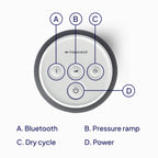 Control panel on a Transcend Micro CPAP with labeled buttons for Bluetooth, pressure ramp, dry cycle, and power on a white background.