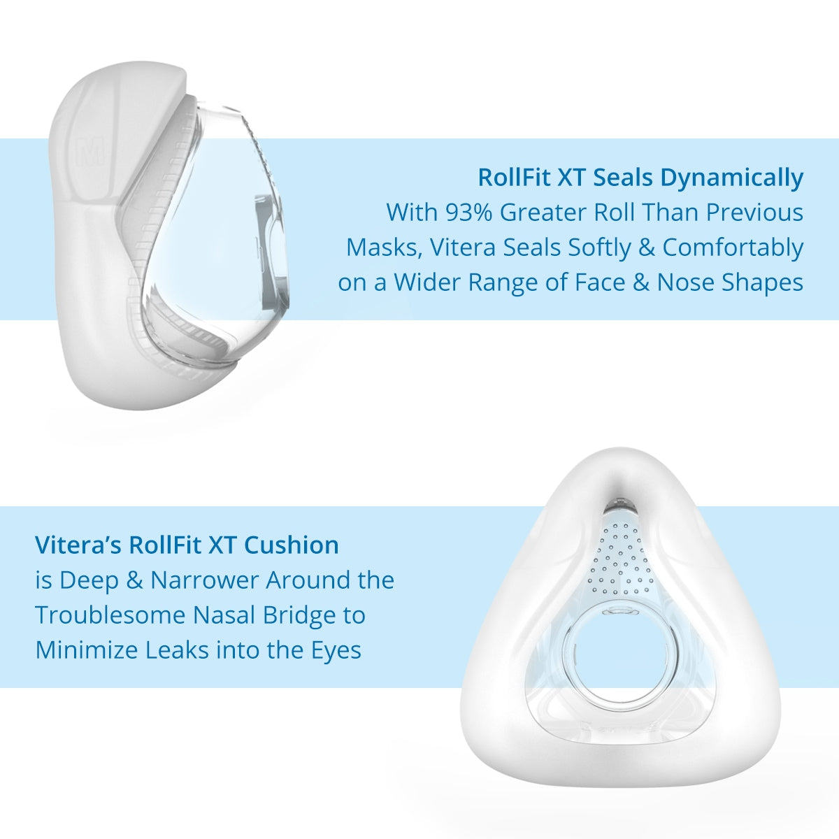 Mask Rotation Cushion Full Face Cushion (Seal) for F&P Vitera CPAP Masks – DirectHomeMedical